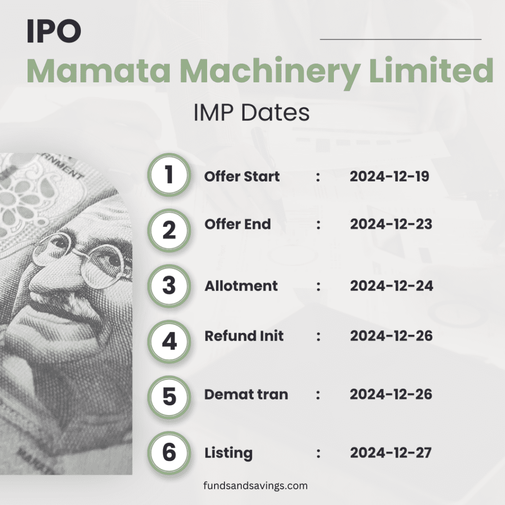 Mamata Machinery Limited IPO Listing Date