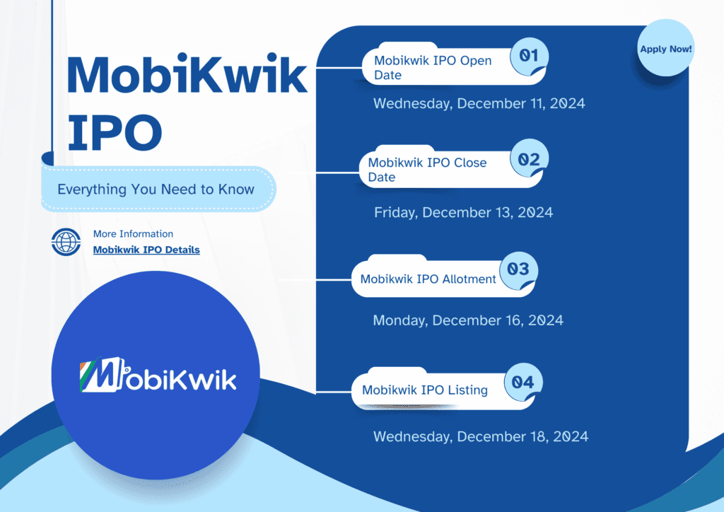 Mobikwik IPO Allotment and Listing Status - Funds and Savings